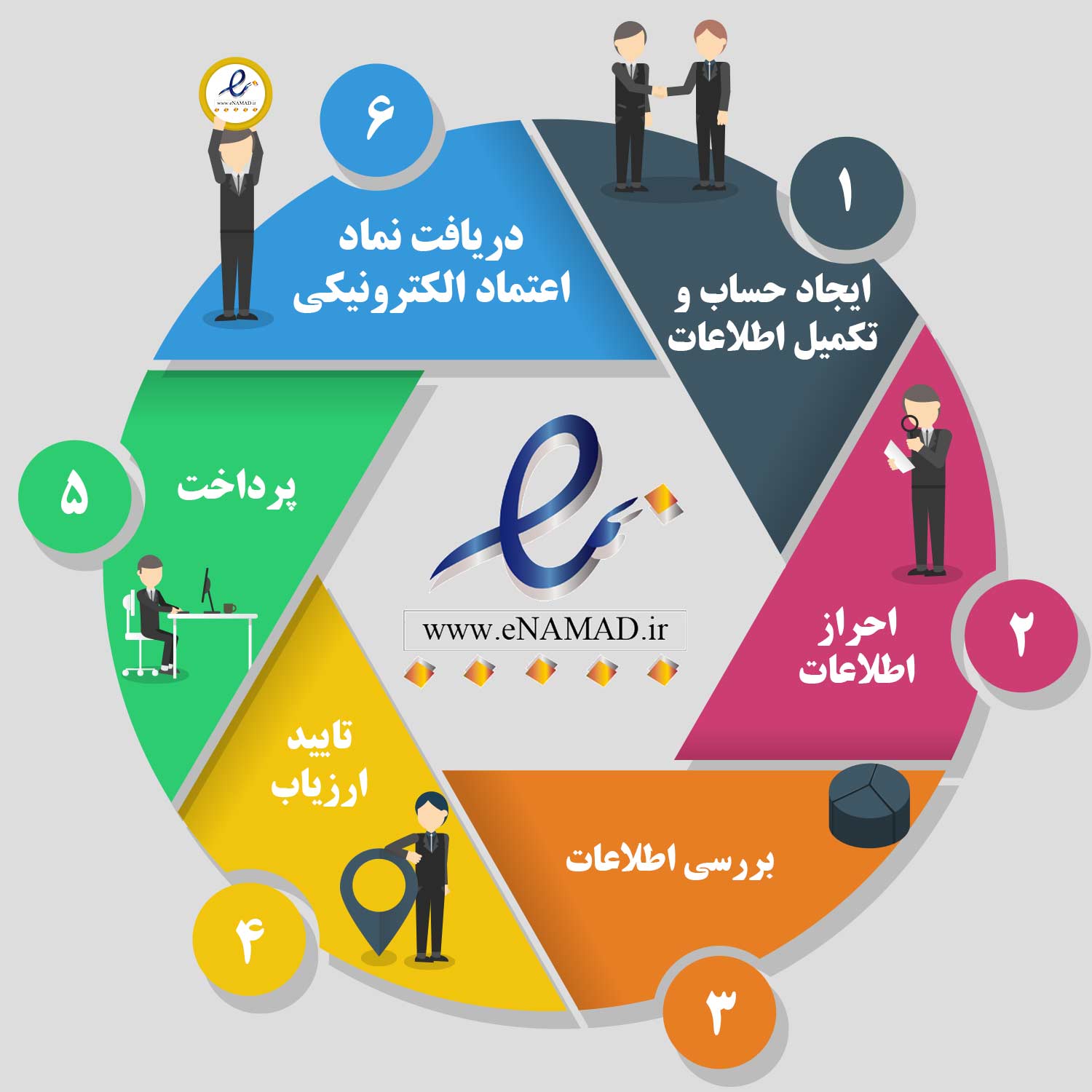 ای نماد